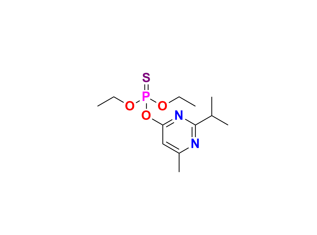 Diazinon