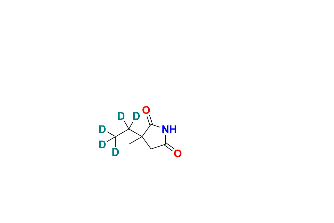 Ethosuximide D5