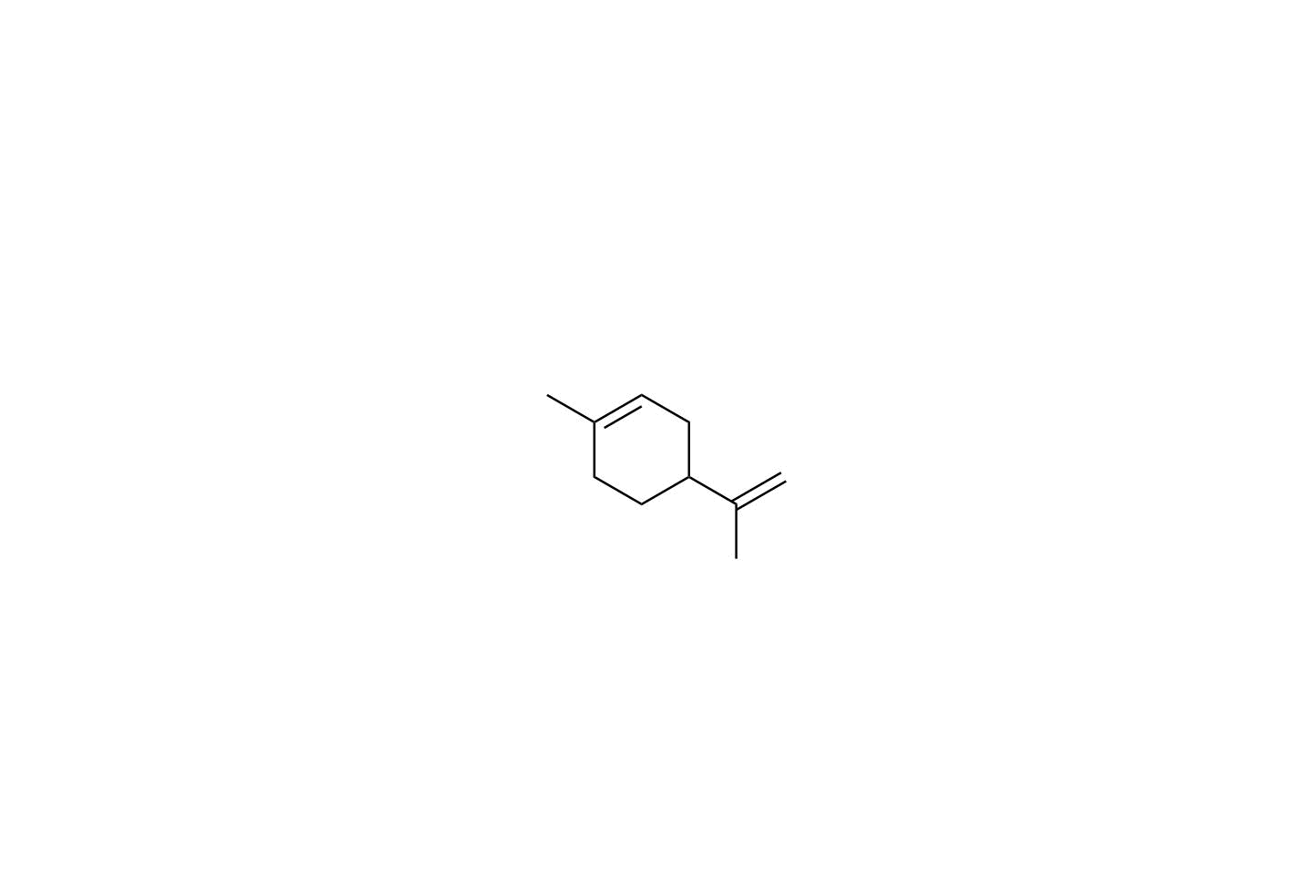Limonene